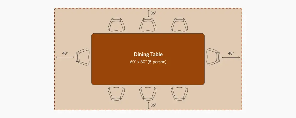 Dining table clearance diagram