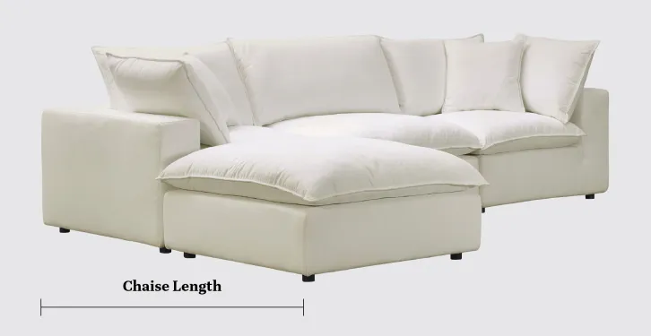Sectional vs sofa