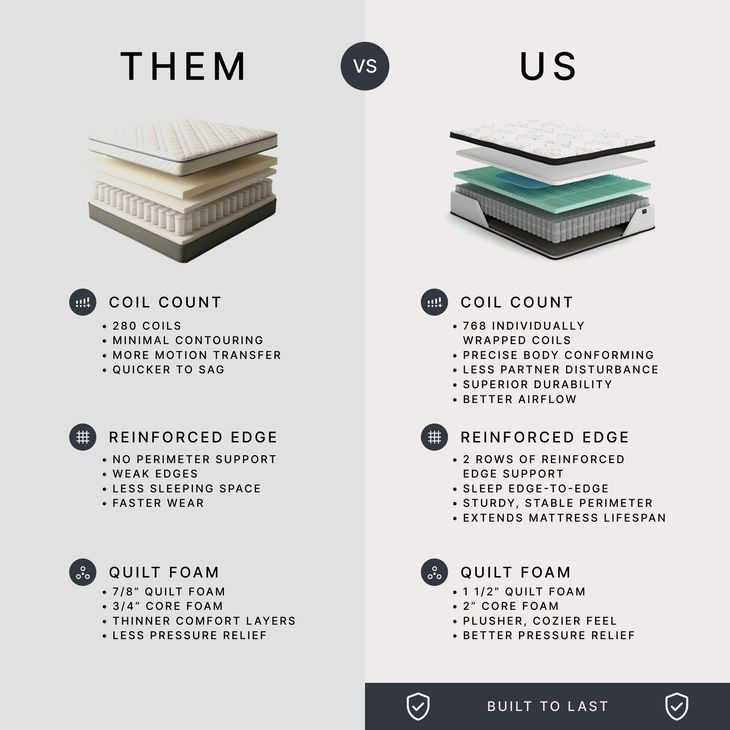 Chime Hybrid 12" White Twin Ultra Plush Mattress with Foundation