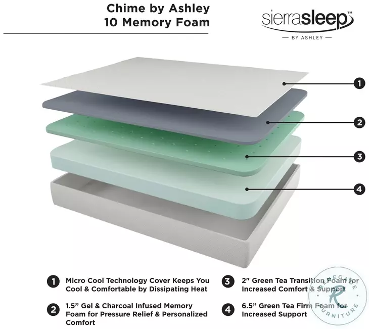 Chime White 10" Full Luxury Firm Mattress with Foundation