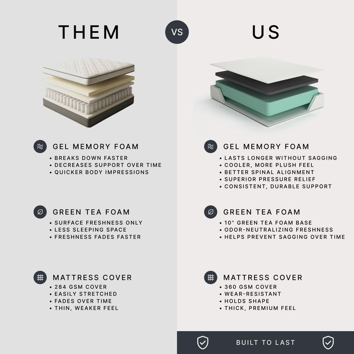 Chime Memory Foam 12" White Queen Ultra Plush Mattress with Foundation