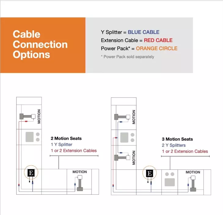 Optimize Cable Bundle