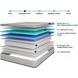 Salvia White 12" Hybrid Pocket Coil Full Mattress