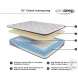 Chime Hybrid 10" White Medium Full Mattress with Foundation