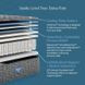 Beautyrest Gray  Level 2 Plush Full Size Mattress