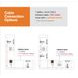 Optimize Cable Bundle