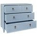Pascal Light Blue 4 Drawer Chest
