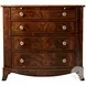 Ibthorpe Classic Charleston 4 Drawer Nightstand