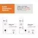 Optimize Cable Bundle