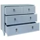 Pascal Matte Light Blue Lacquer 4 Drawer Soft Close Accent Chest