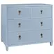 Pascal Matte Light Blue Lacquer 4 Drawer Soft Close Accent Chest