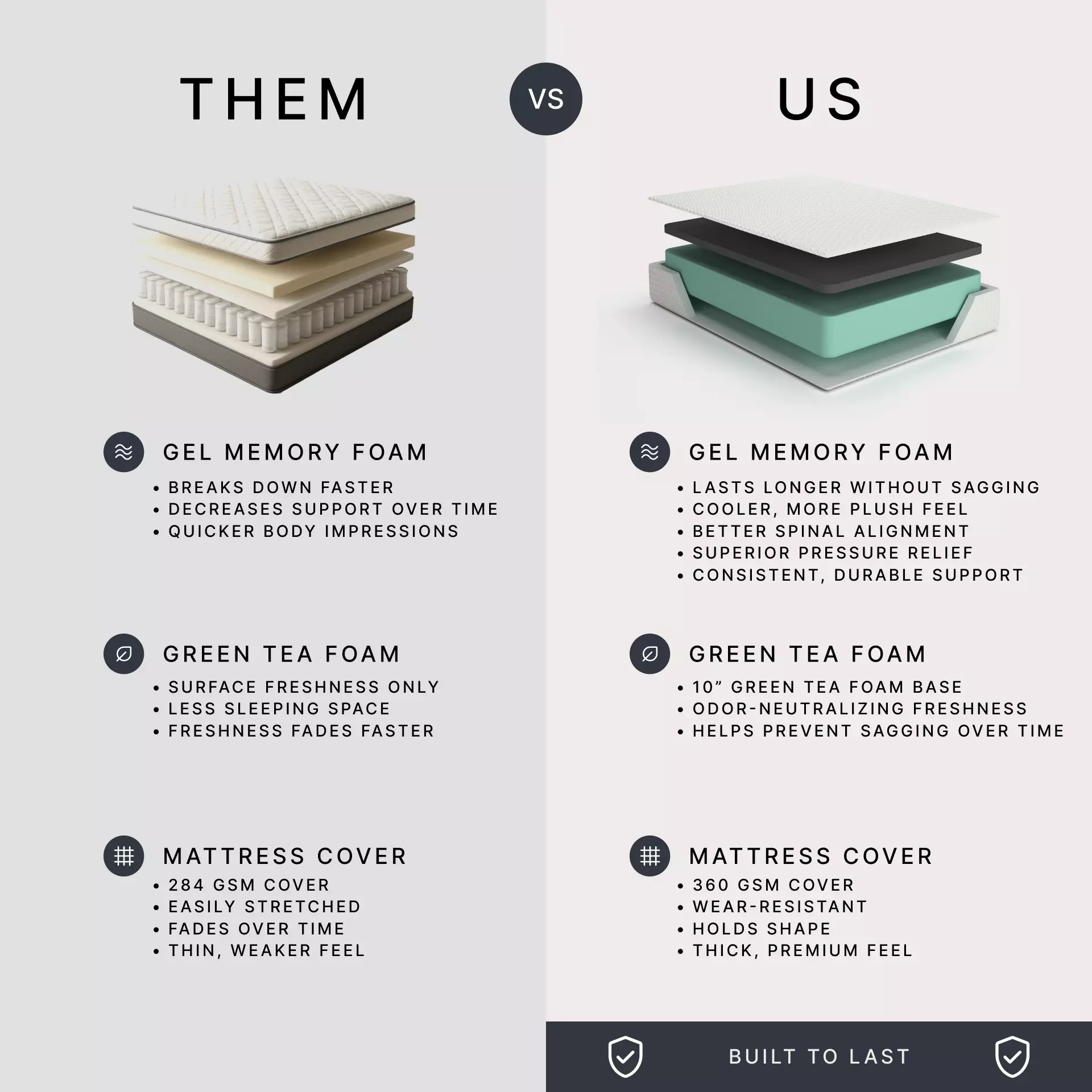 Chime Memory Foam 12